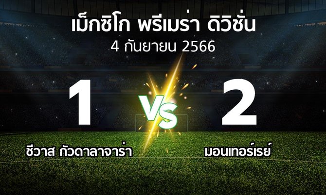 ผลบอล : ชีวาส กัวดาลาจาร่า vs มอนเทอร์เรย์ (เม็กซิโก-พรีเมร่า-ดิวิชั่น 2023-2024)
