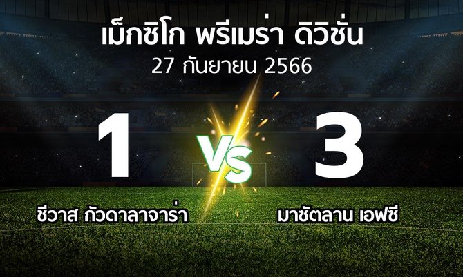 ผลบอล : ชีวาส กัวดาลาจาร่า vs มาซัตลาน เอฟซี (เม็กซิโก-พรีเมร่า-ดิวิชั่น 2023-2024)
