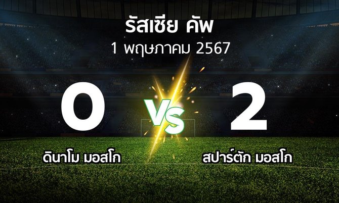 ผลบอล : ดินาโม vs สปาร์ตัก มอสโก (รัสเซีย-คัพ 2023-2024)