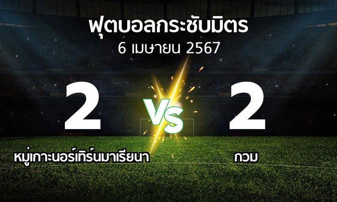 โปรแกรมบอล : หมู่เกาะนอร์เทิร์นมาเรียนา vs กวม (ฟุตบอลกระชับมิตร)