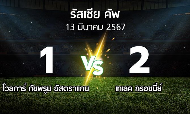 ผลบอล : โวลการ์ กัซพรูม อัสตราแกน vs เทเลค กรอซนี่ย์ (รัสเซีย-คัพ 2023-2024)