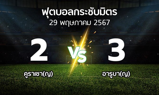 โปรแกรมบอล : คูราเซา(ญ) vs อารูบา(ญ) (ฟุตบอลกระชับมิตร)