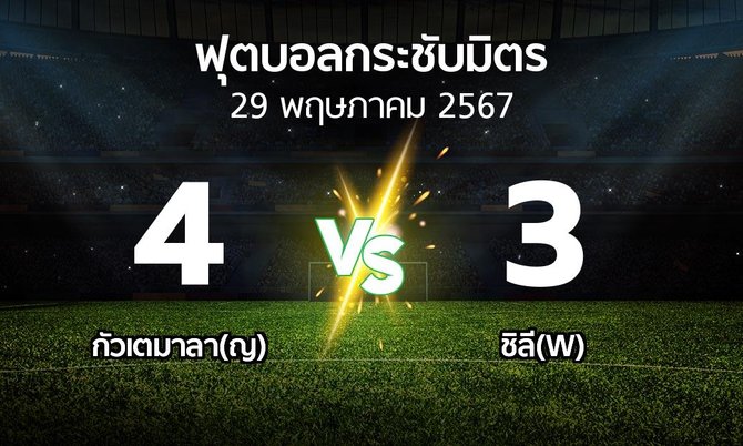 โปรแกรมบอล : กัวเตมาลา(ญ) vs ชิลี(W) (ฟุตบอลกระชับมิตร)