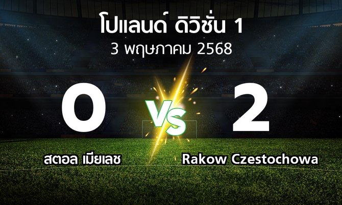 ผลบอล : สตอล เมียเลช vs Rakow Czestochowa (โปแลนด์-ดิวิชั่น-1 2024-2025)