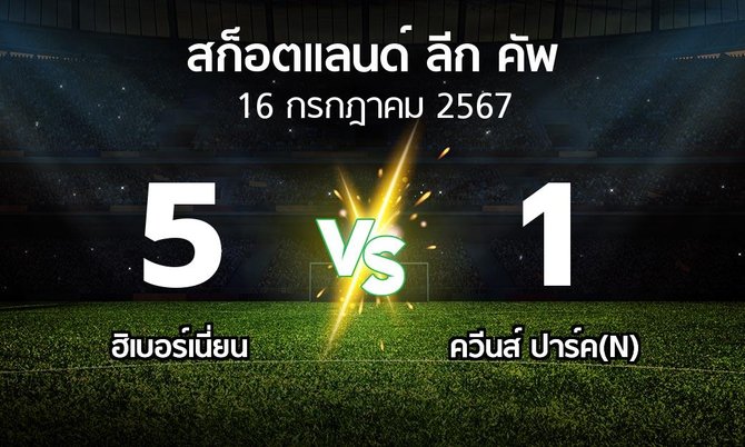 ผลบอล : ฮิเบอร์เนี่ยน vs ควีนส์ ปาร์ค(N) (สก็อตแลนด์-ลีก-คัพ 2024-2025)