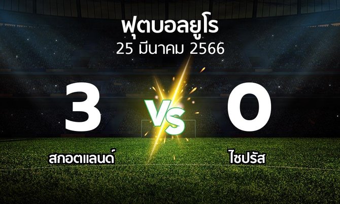 ผลบอล : สกอตแลนด์ vs ไซปรัส (บอลยูโร 2020)