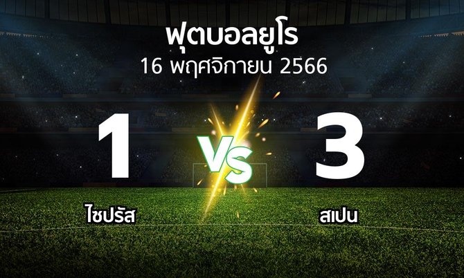 ผลบอล : ไซปรัส vs สเปน (บอลยูโร 2020)