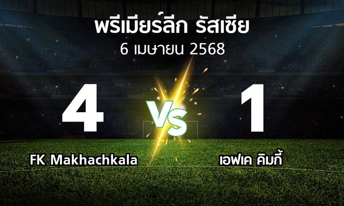 ผลบอล : FK Makhachkala vs เอฟเค คิมกี้ (พรีเมียร์ลีก รัสเซีย 2024-2025)