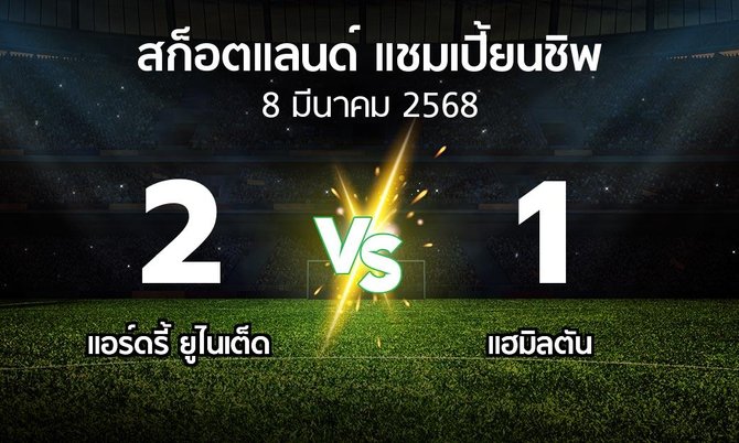 ผลบอล : แอร์ดรี้ ยูไนเต็ด vs แฮมิลตัน (สก็อตแลนด์-แชมเปี้ยนชิพ 2024-2025)