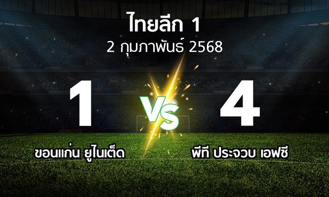 ผลบอล : ขอนแก่น ยูไนเต็ด vs พีที ประจวบ เอฟซี (ไทยลีก 1 2024-2025)