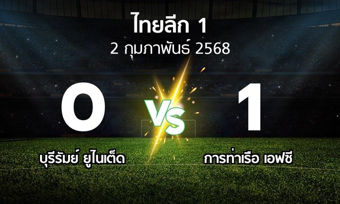 ผลบอล : บุรีรัมย์ ยูไนเต็ด vs การท่าเรือ เอฟซี (ไทยลีก 1 2024-2025)