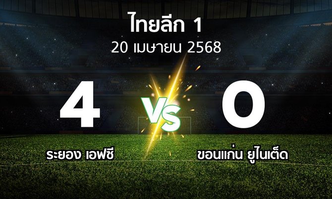 ผลบอล : ระยอง เอฟซี vs ขอนแก่น ยูไนเต็ด (ไทยลีก 1 2024-2025)