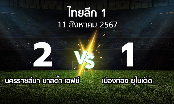 ผลบอล : นครราชสีมา มาสด้า เอฟซี vs เมืองทอง ยูไนเต็ด (ไทยลีก 1 2024-2025)