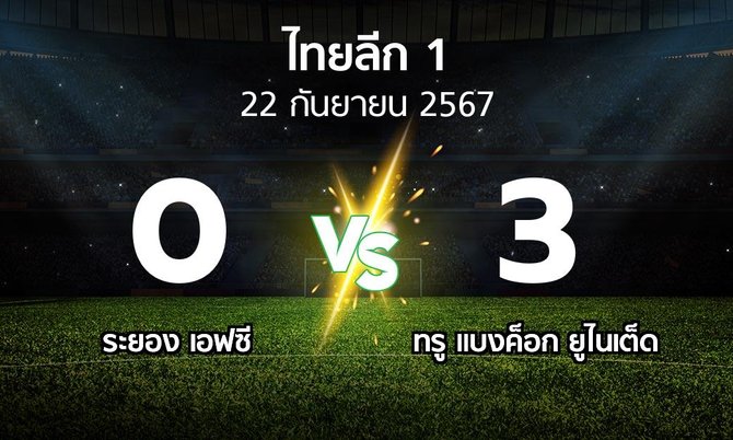 ผลบอล : ระยอง เอฟซี vs ทรู แบงค็อก ยูไนเต็ด (ไทยลีก 1 2024-2025)
