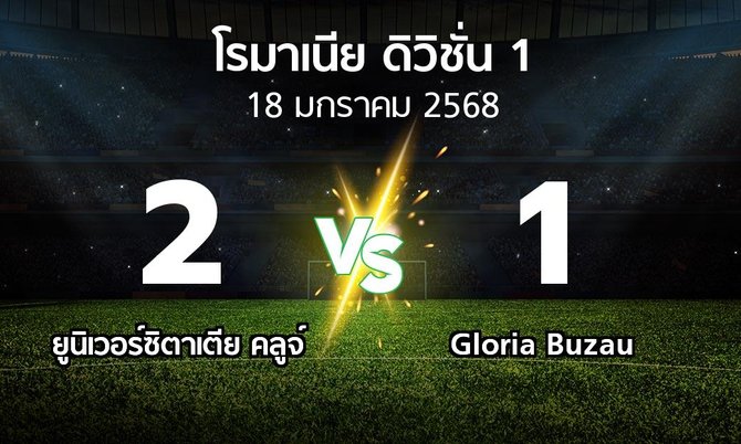 ผลบอล : ยูนิเวอร์ซิตาเตีย คลูจ์ vs Gloria Buzau (โรมาเนีย-ดิวิชั่น-1 2024-2025)
