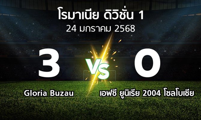 ผลบอล : Gloria Buzau vs เอฟซี ยูนิเรีย 2004 โซลโบเซีย (โรมาเนีย-ดิวิชั่น-1 2024-2025)
