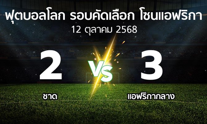 ผลบอล : ชาด vs แอฟริกากลาง (ฟุตบอลโลก-รอบคัดเลือก-โซนแอฟริกา 2023-2025)