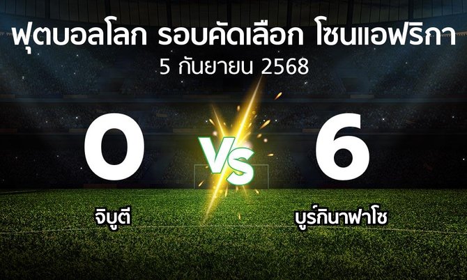 ผลบอล : จิบูตี vs บูร์กินาฟาโซ (ฟุตบอลโลก-รอบคัดเลือก-โซนแอฟริกา 2023-2025)