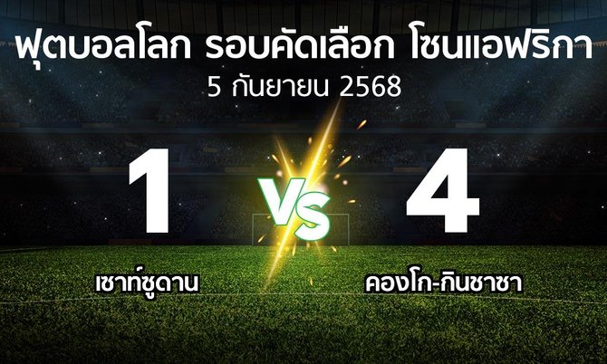 ผลบอล : เซาท์ซูดาน vs คองโก-กินชาซา (ฟุตบอลโลก-รอบคัดเลือก-โซนแอฟริกา 2023-2025)