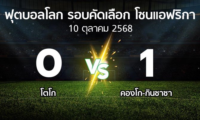 ผลบอล : โตโก vs คองโก-กินชาซา (ฟุตบอลโลก-รอบคัดเลือก-โซนแอฟริกา 2023-2025)