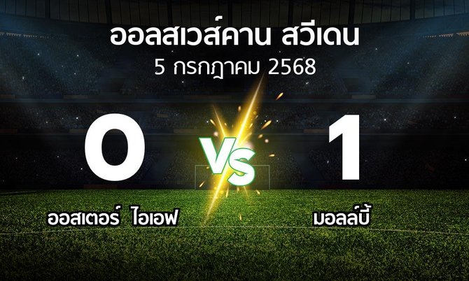 ผลบอล : ออสเตอร์  ไอเอฟ vs มอลล์บี้ (ออลสเวส์คาน สวีเดน 2025)