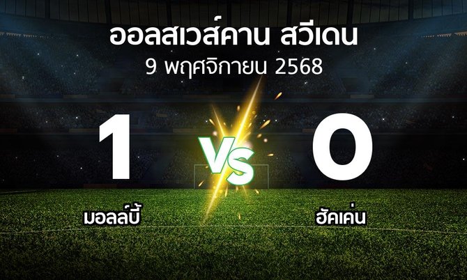ผลบอล : มอลล์บี้ vs ฮัคเค่น (ออลสเวส์คาน สวีเดน 2025)