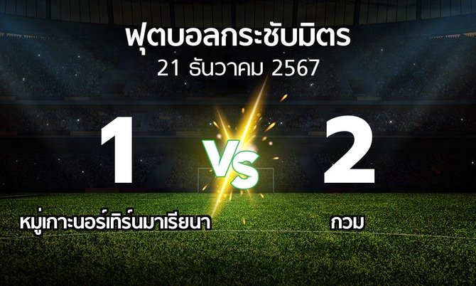 โปรแกรมบอล : หมู่เกาะนอร์เทิร์นมาเรียนา vs กวม (ฟุตบอลกระชับมิตร)