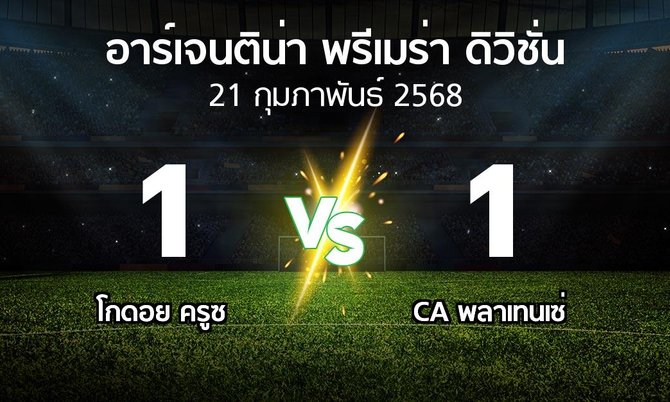 ผลบอล : โกดอย ครูซ vs CA พลาเทนเซ่ (อาร์เจนติน่า-พรีเมร่า-ดิวิชั่น 2025)