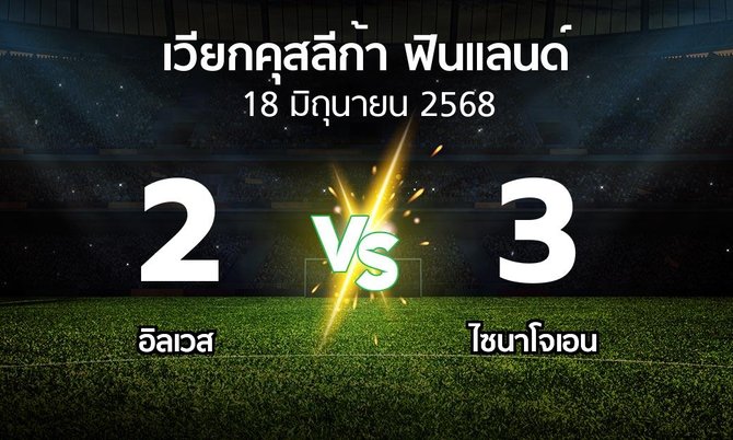 ผลบอล : อิลเวส vs ไซนาโจเอน (เวียกคุสลีก้า-ฟินแลนด์ 2025)