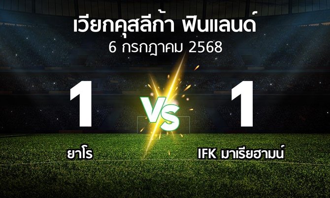ผลบอล : ยาโร vs IFK มาเรียฮามน์ (เวียกคุสลีก้า-ฟินแลนด์ 2025)