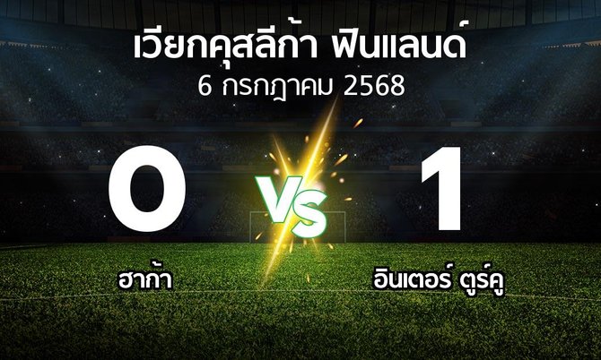 ผลบอล : ฮาก้า vs อินเตอร์ ตูร์คู (เวียกคุสลีก้า-ฟินแลนด์ 2025)