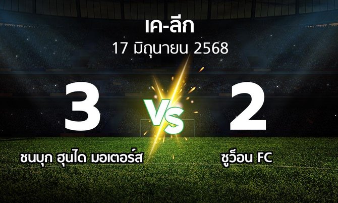 ผลบอล : ชนบุก ฮุนได มอเตอร์ส vs ซูว็อน FC (เค-ลีก 2025)