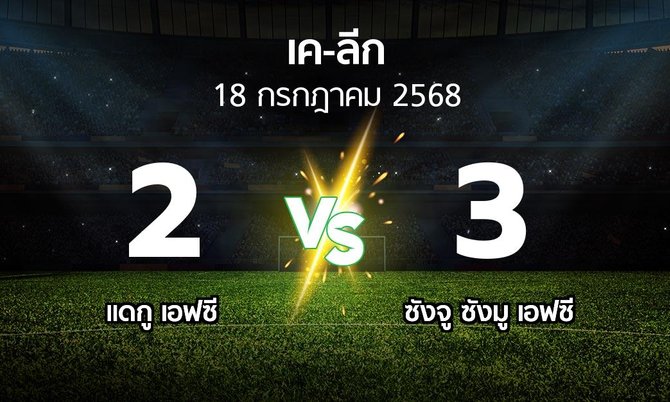 ผลบอล : แดกู เอฟซี vs ซังจู ซังมู เอฟซี (เค-ลีก 2025)