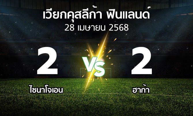 ผลบอล : ไซนาโจเอน vs ฮาก้า (เวียกคุสลีก้า-ฟินแลนด์ 2025)