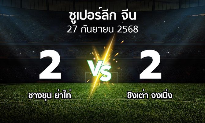 ผลบอล : ชางชุน ย่าไท่ vs ชิงเต่า จงเนิ่ง (ซูเปอร์ลีกจีน 2025)