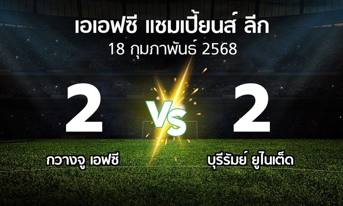 ผลบอล : กวางจู เอฟซี vs บุรีรัมย์ ยูไนเต็ด (เอเอฟซีแชมเปี้ยนส์ลีก 2024-2025)