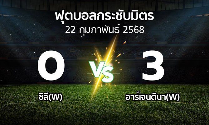 โปรแกรมบอล : ชิลี(W) vs อาร์เจนตินา(W) (ฟุตบอลกระชับมิตร)