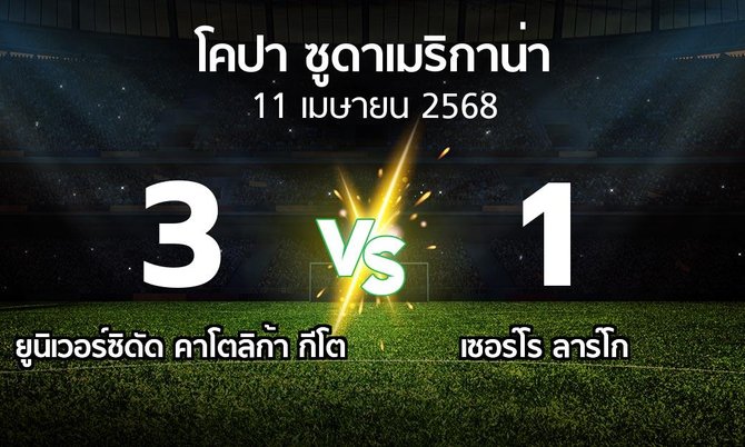 ผลบอล : ยูนิเวอร์ซิดัด คาโตลิก้า กีโต vs เซอร์โร ลาร์โก (โคปา-ซูดาเมริกาน่า 2025)