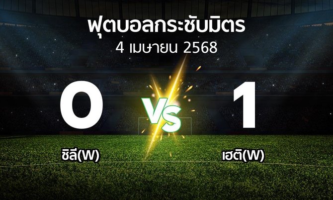 โปรแกรมบอล : ชิลี(W) vs เฮติ(W) (ฟุตบอลกระชับมิตร)
