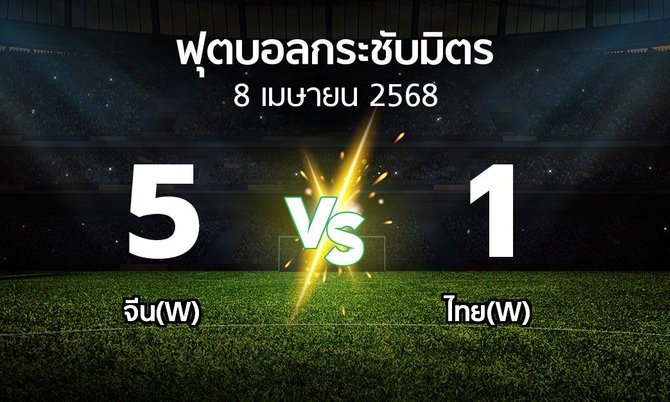 โปรแกรมบอล : จีน(W) vs ไทย(W) (ฟุตบอลกระชับมิตร)