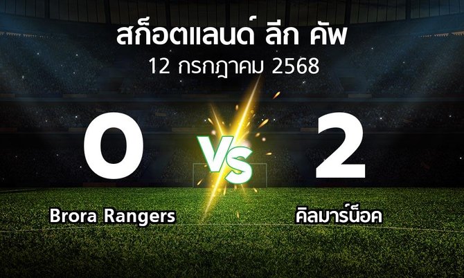 ผลบอล : Brora Rangers vs คิลมาร์น็อค (สก็อตแลนด์-ลีก-คัพ 2025-2026)
