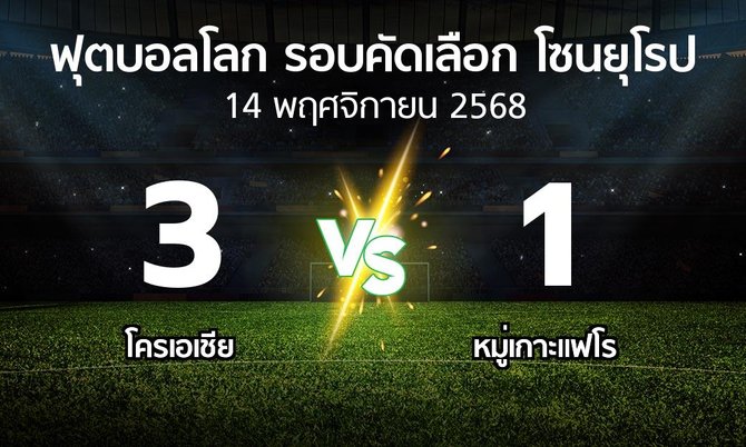 ผลบอล : โครเอเชีย vs หมู่เกาะแฟโร (ฟุตบอลโลก-รอบคัดเลือก-โซนยุโรป 2025-2026)