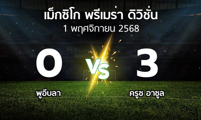ผลบอล : พูอีบลา vs ครูซ อาซูล (เม็กซิโก-พรีเมร่า-ดิวิชั่น 2025-2026)