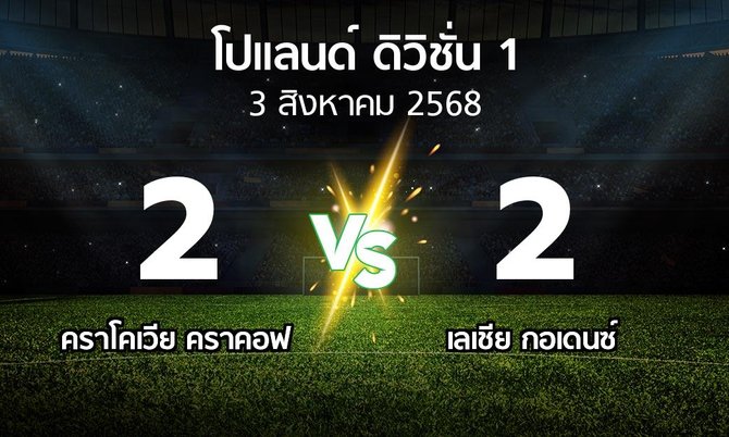 ผลบอล : คราโคเวีย คราคอฟ vs เลเชีย กอเดนซ์ (โปแลนด์-ดิวิชั่น-1 2025-2026)