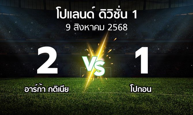 ผลบอล : อาร์ก้า กดิเนีย vs โปกอน (โปแลนด์-ดิวิชั่น-1 2025-2026)