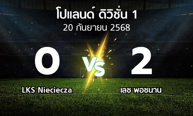 ผลบอล : LKS Nieciecza vs เลช พอซนาน (โปแลนด์-ดิวิชั่น-1 2025-2026)