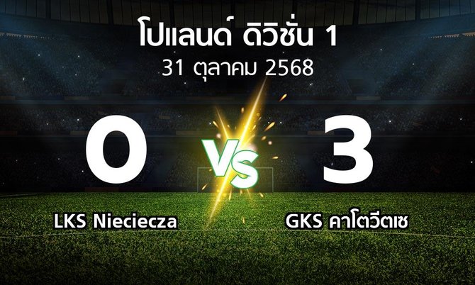 ผลบอล : LKS Nieciecza vs GKS คาโตวีตเซ (โปแลนด์-ดิวิชั่น-1 2025-2026)