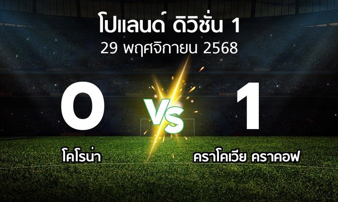 ผลบอล : โคโรน่า vs คราโคเวีย คราคอฟ (โปแลนด์-ดิวิชั่น-1 2025-2026)