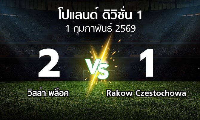 ผลบอล : วิสล่า พล็อค vs Rakow Czestochowa (โปแลนด์-ดิวิชั่น-1 2025-2026)