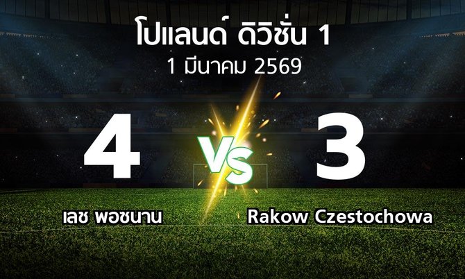 ผลบอล : เลช พอซนาน vs Rakow Czestochowa (โปแลนด์-ดิวิชั่น-1 2025-2026)